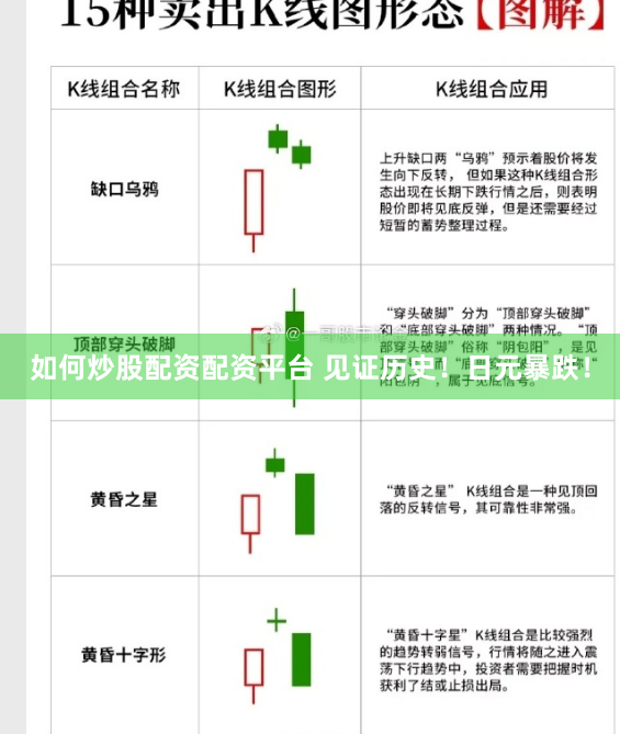 如何炒股配资配资平台 见证历史！日元暴跌！