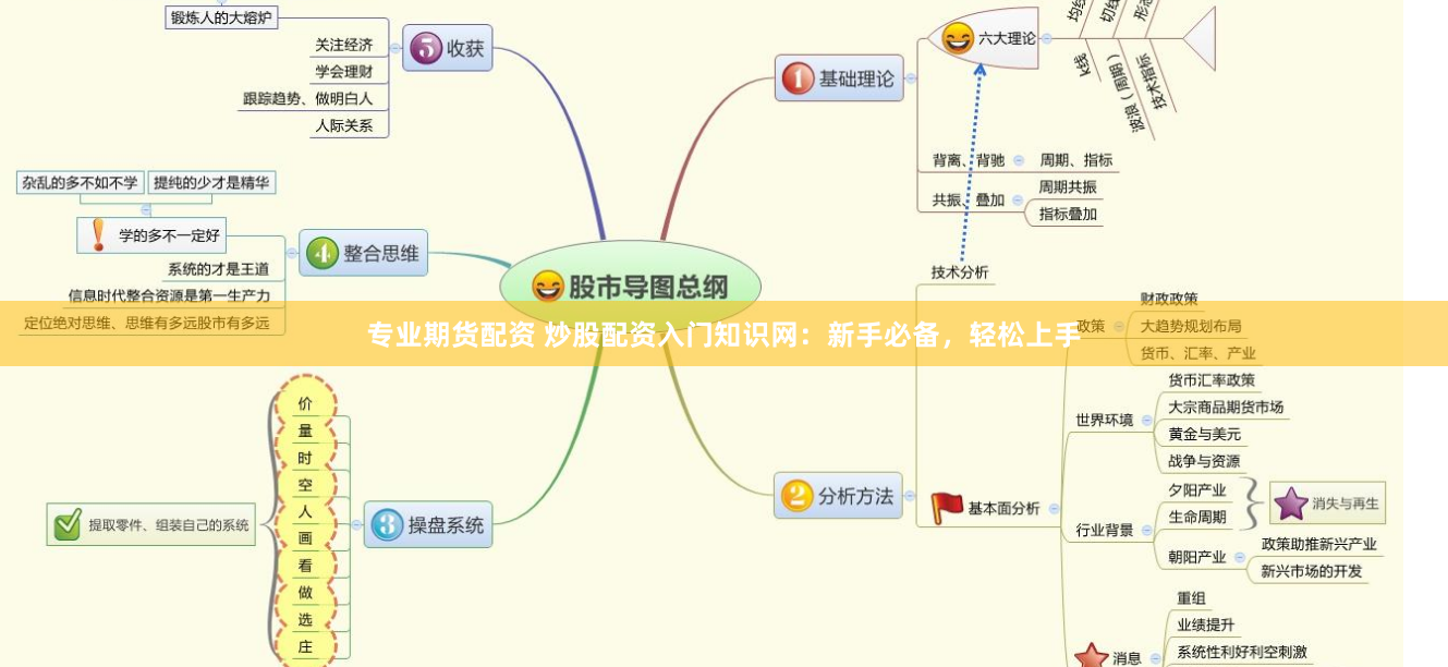 专业期货配资 炒股配资入门知识网：新手必备，轻松上手