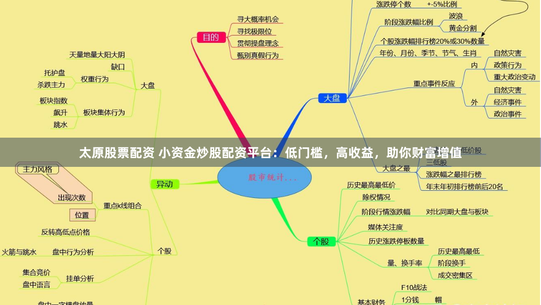 太原股票配资 小资金炒股配资平台：低门槛，高收益，助你财富增值
